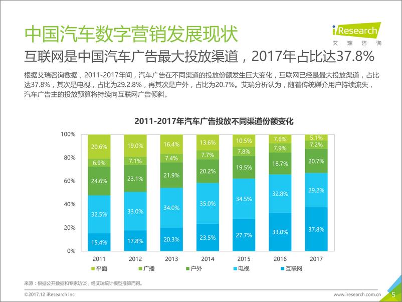 《2017年中国汽车数字营销案例研究报告》 - 第5页预览图