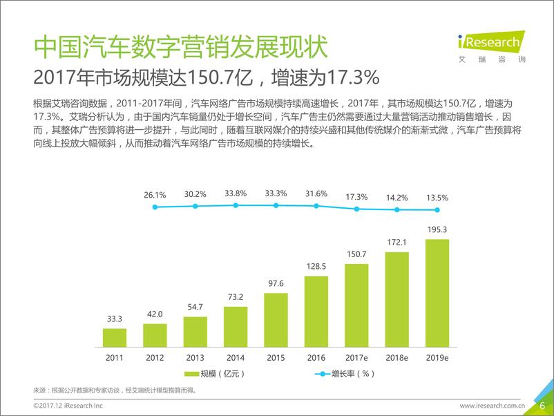 《2017年中国汽车数字营销案例研究报告》 - 第6页预览图