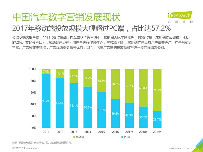 《2017年中国汽车数字营销案例研究报告》 - 第7页预览图