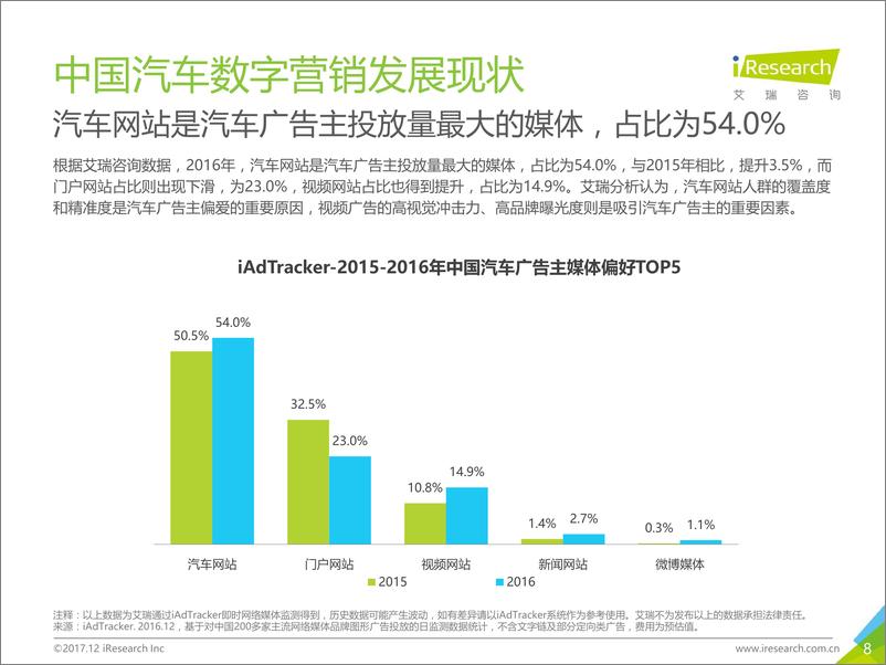 《2017年中国汽车数字营销案例研究报告》 - 第8页预览图