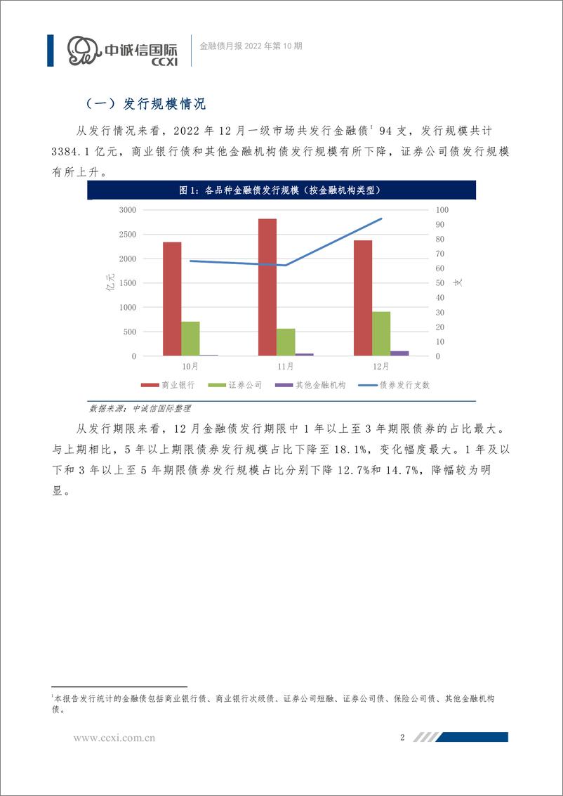 《中诚信-【金融债月报】九江银行不赎回事件反转，金融债发行规模有所下降-13页》 - 第3页预览图