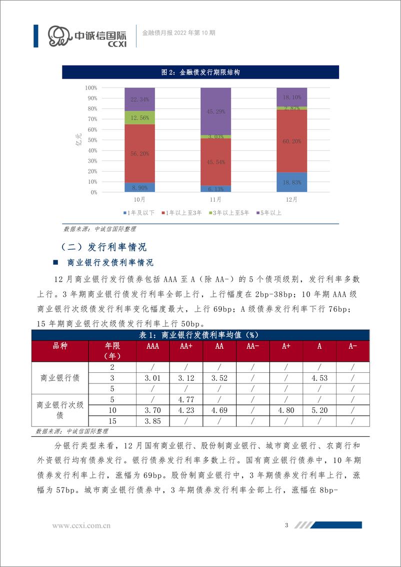 《中诚信-【金融债月报】九江银行不赎回事件反转，金融债发行规模有所下降-13页》 - 第4页预览图