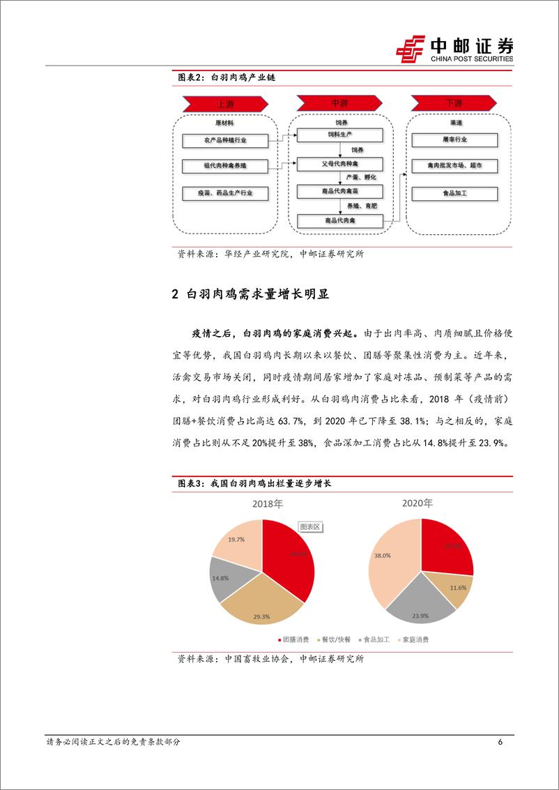 《养殖行业系列报告之二：“鸡周期”能否重演“最强猪周期”？-20221225-中邮证券-28页》 - 第7页预览图