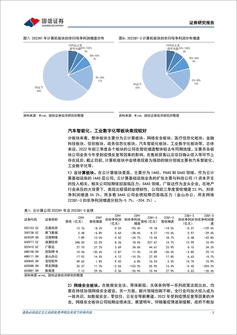 《计算机行业2022年11月度策略暨三季报总结：建议关注“泛信创”与“泛安全”投资主线-20221106-国信证券-27页》 - 第8页预览图