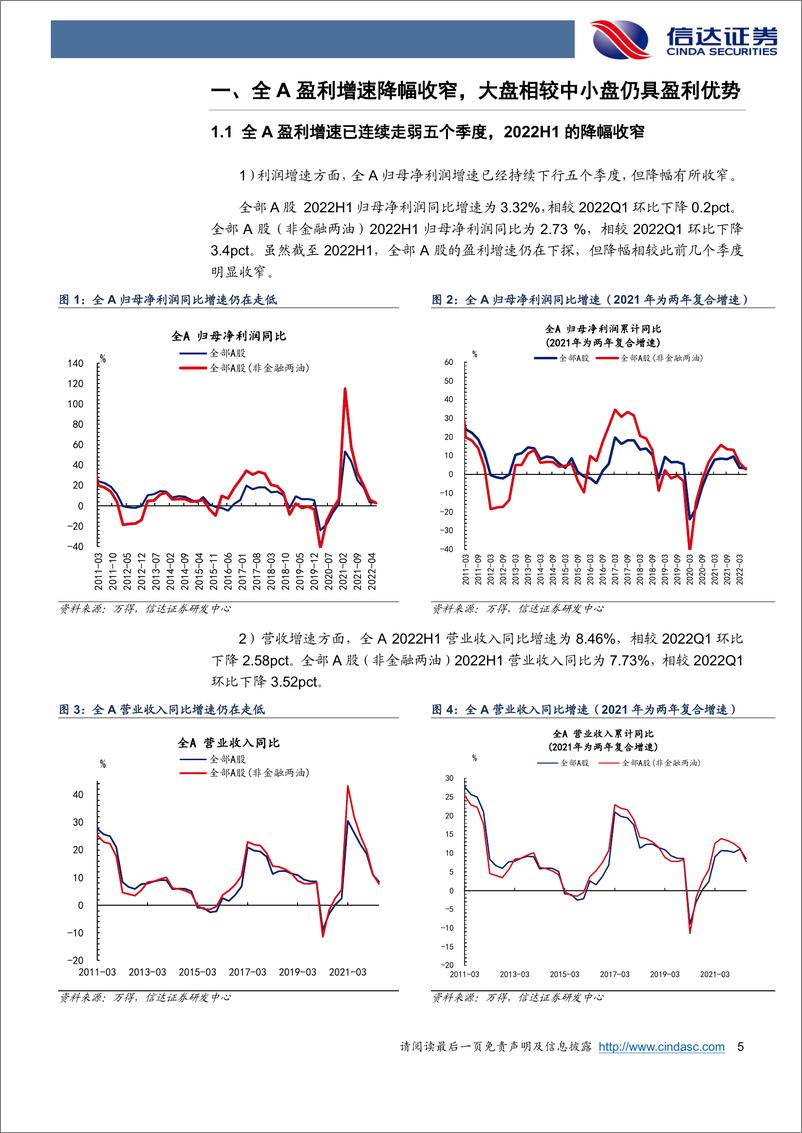 《2022年A股中报分析：盈利韧性较强，ROE微升-20220903-信达证券-30页》 - 第6页预览图