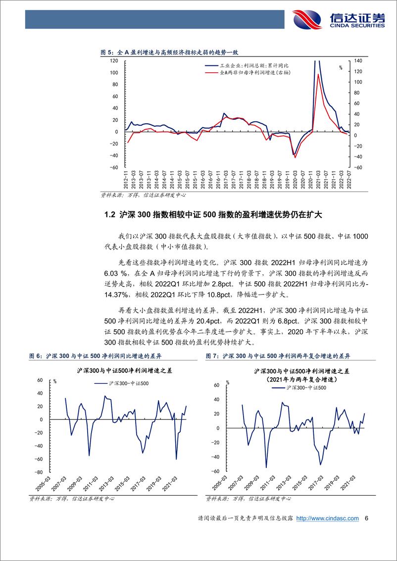 《2022年A股中报分析：盈利韧性较强，ROE微升-20220903-信达证券-30页》 - 第7页预览图