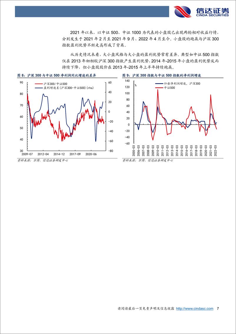 《2022年A股中报分析：盈利韧性较强，ROE微升-20220903-信达证券-30页》 - 第8页预览图