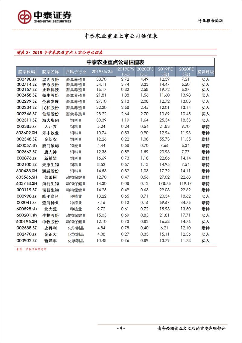 《农林牧渔行业报告：对非洲猪瘟疫苗与生猪养殖股核心长逻辑的思考-20190526-中泰证券-11页》 - 第5页预览图