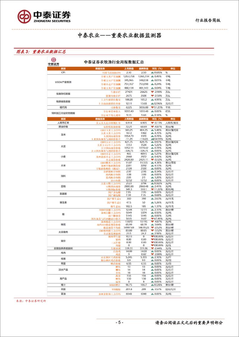 《农林牧渔行业报告：对非洲猪瘟疫苗与生猪养殖股核心长逻辑的思考-20190526-中泰证券-11页》 - 第6页预览图