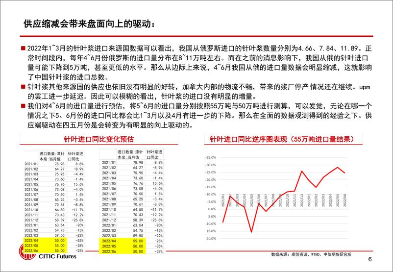 《软商品（纸浆）专题报告：供应强驱动再临，纸浆或向上运行-20220421-中信期货-16页》 - 第8页预览图