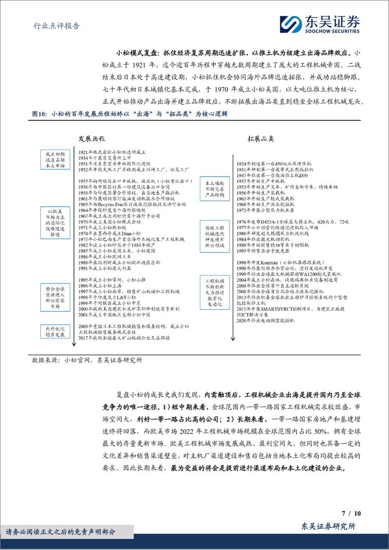 《工程机械行业点评报告：小松开机小时数转正，反转信号？-240618-东吴证券-10页》 - 第7页预览图