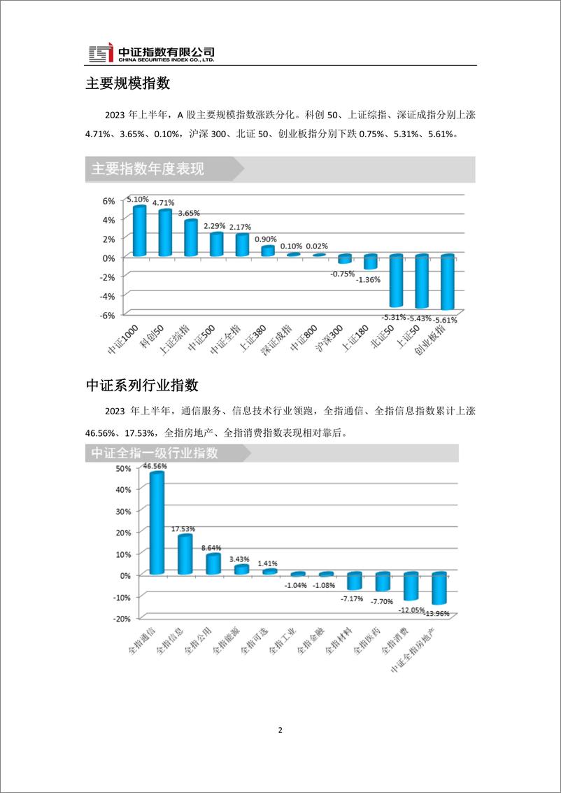 《中证指数-中证及上证A股指数2023半年度快报-19页》 - 第3页预览图