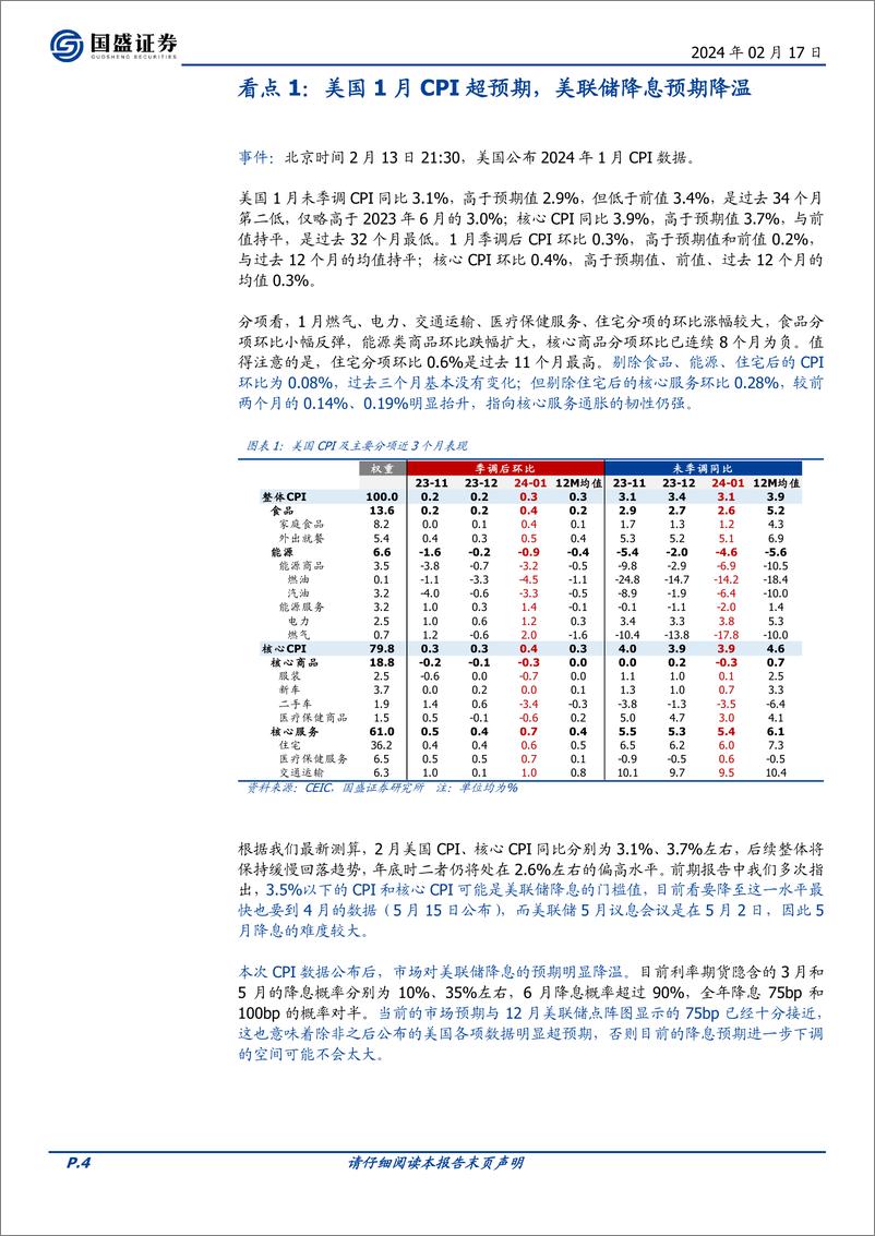 《宏观点评：喜忧并存—春节大事8看点-国盛证券-202402》 - 第4页预览图