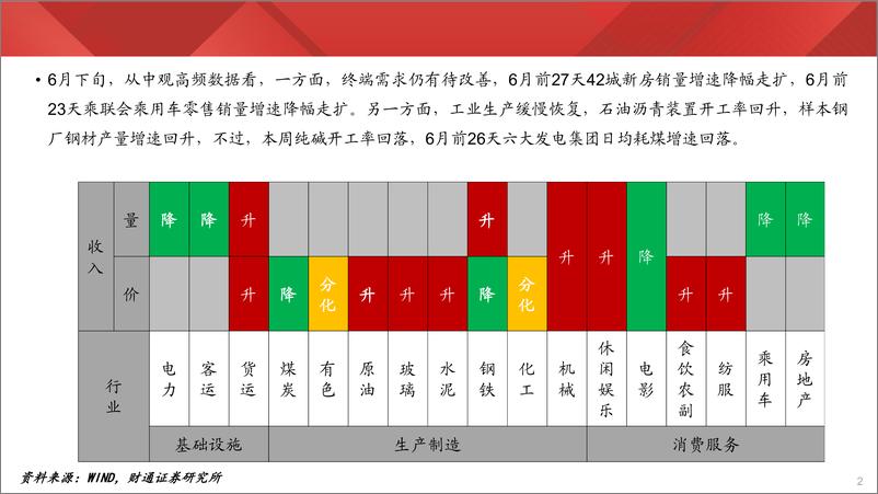 《实体经济图谱2024年第24期：乘用车销售回落-240629-财通证券-25页、》 - 第2页预览图