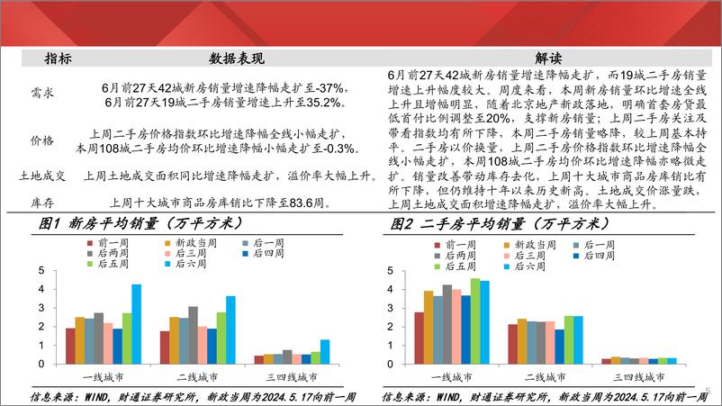 《实体经济图谱2024年第24期：乘用车销售回落-240629-财通证券-25页、》 - 第5页预览图