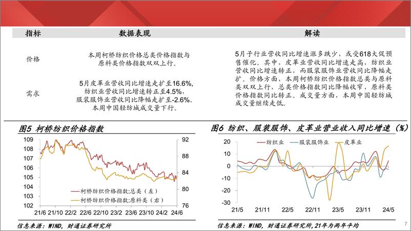 《实体经济图谱2024年第24期：乘用车销售回落-240629-财通证券-25页、》 - 第7页预览图