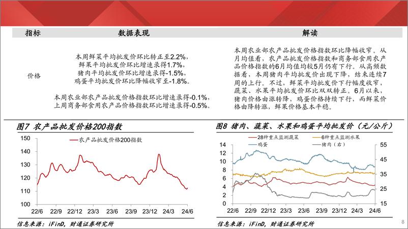 《实体经济图谱2024年第24期：乘用车销售回落-240629-财通证券-25页、》 - 第8页预览图