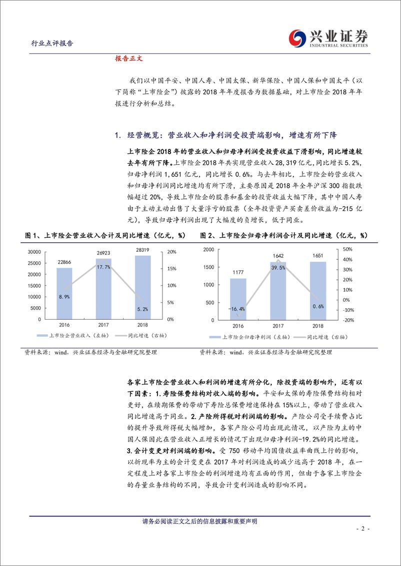 《保险行业2018年报总结：新业务价值略超预期，投资收益下滑影响业绩-20190404-兴业证券-10页》 - 第3页预览图