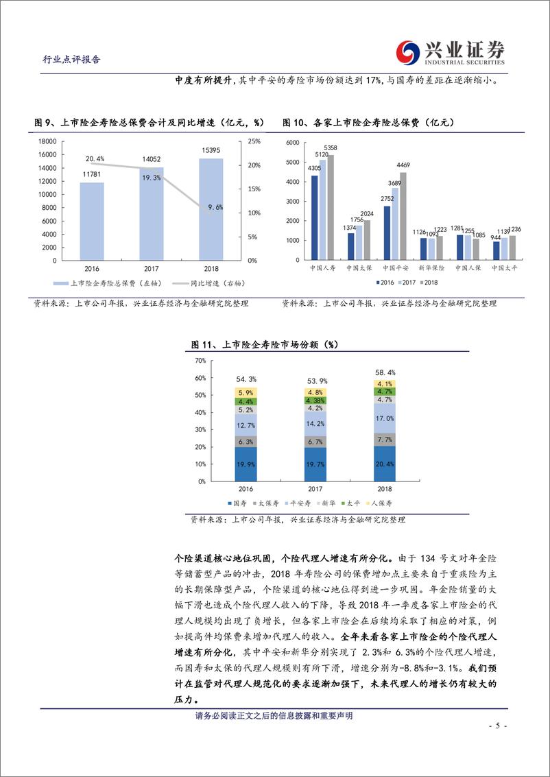 《保险行业2018年报总结：新业务价值略超预期，投资收益下滑影响业绩-20190404-兴业证券-10页》 - 第6页预览图