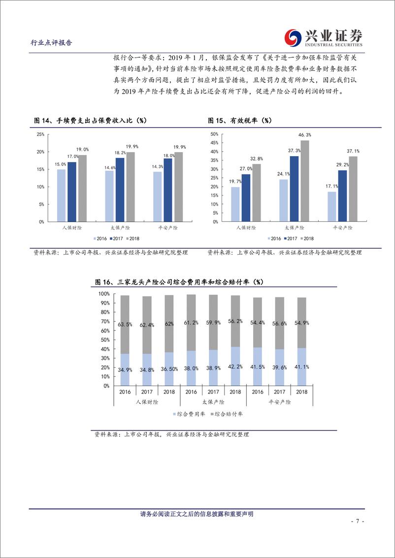 《保险行业2018年报总结：新业务价值略超预期，投资收益下滑影响业绩-20190404-兴业证券-10页》 - 第8页预览图