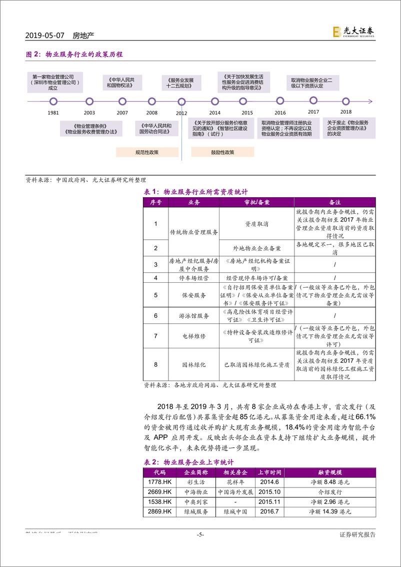 《物业服务行业系列报告（1）：服务提费利润限制突破在即，资本助力物业龙头优势尽显-20190507-光大证券-34页》 - 第6页预览图