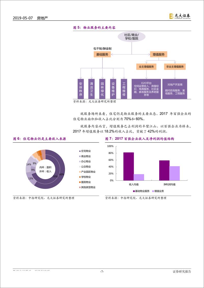 《物业服务行业系列报告（1）：服务提费利润限制突破在即，资本助力物业龙头优势尽显-20190507-光大证券-34页》 - 第8页预览图