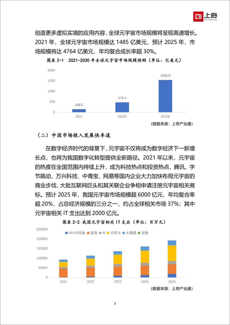 《中国元宇宙产业投融资画像报告（上奇出品）-24页》 - 第6页预览图