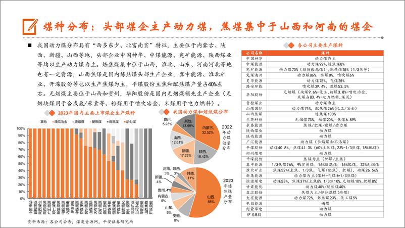 《平安证券-煤企深度剖析系列-一-_从弹性和粘性对比煤企投资价值》 - 第6页预览图