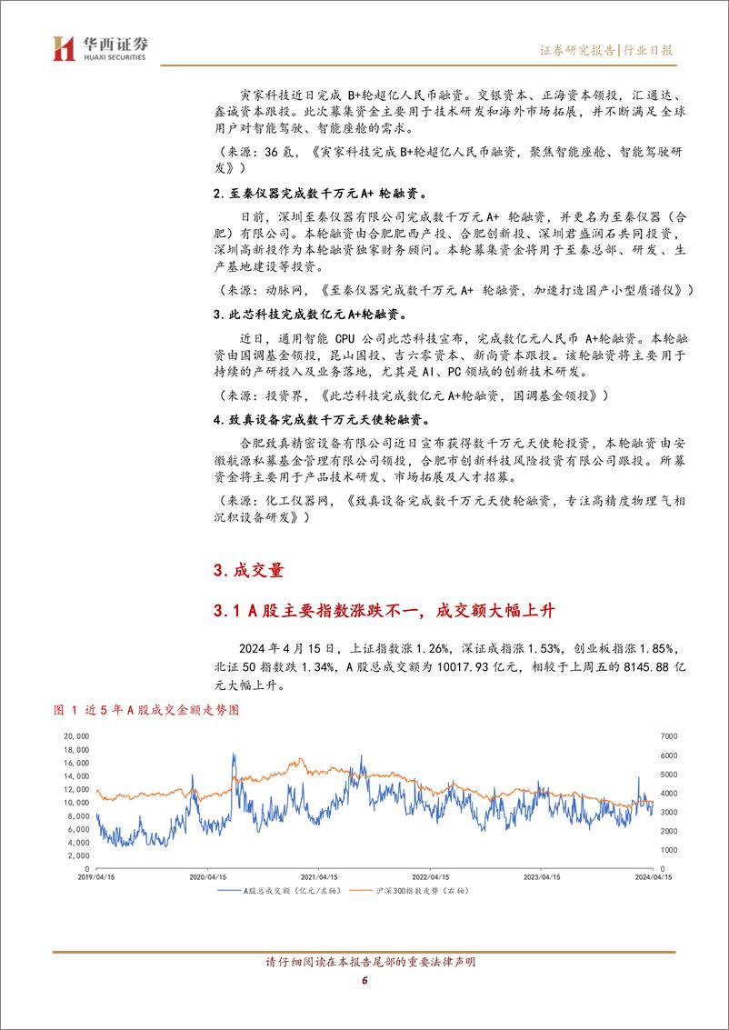 《华西中小价值团队：20240415监管资讯和市场综述，多家公司收警示函，A股三大指数收涨，港股回调-240415-华西证券-13页》 - 第6页预览图