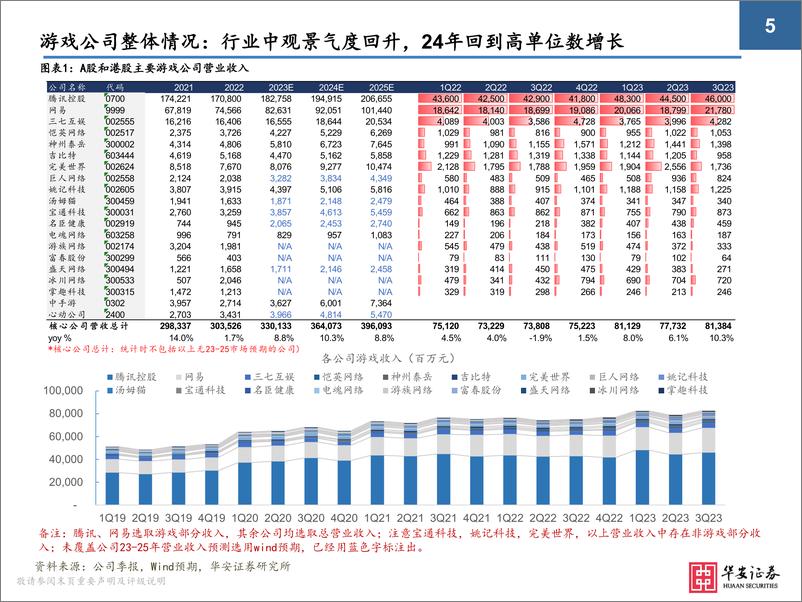 《华安证券：2024年游戏行业极简投资手册》 - 第5页预览图