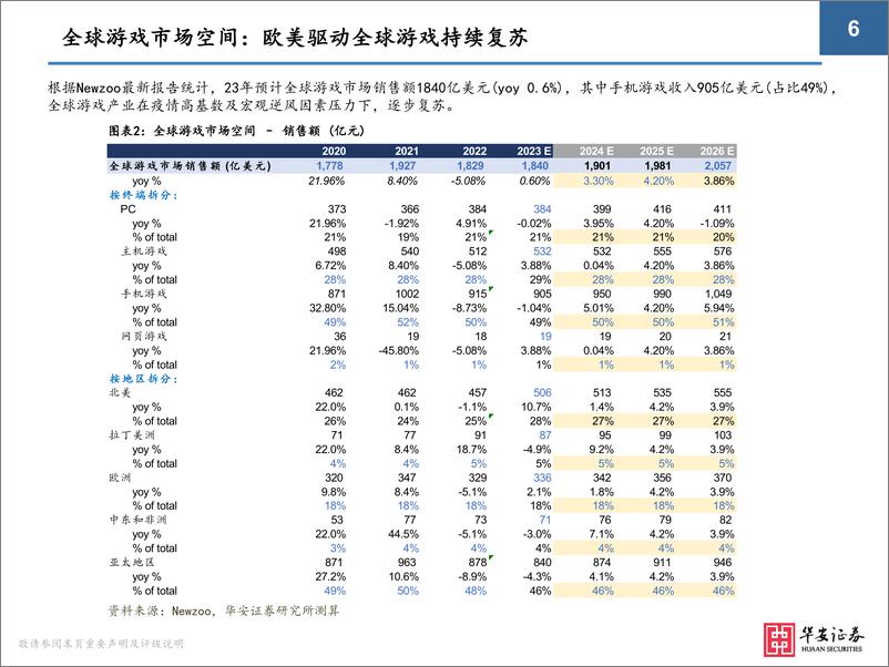 《华安证券：2024年游戏行业极简投资手册》 - 第6页预览图