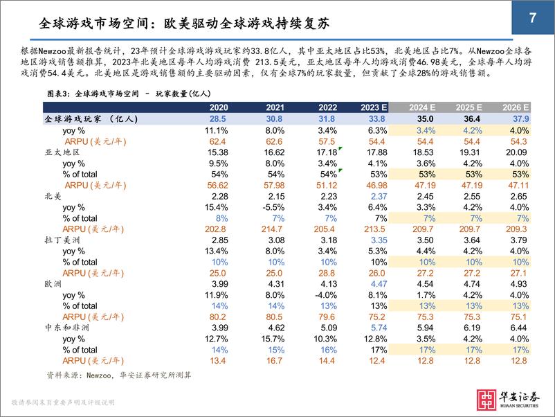 《华安证券：2024年游戏行业极简投资手册》 - 第7页预览图