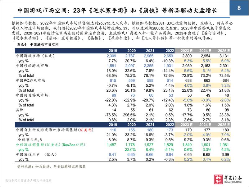 《华安证券：2024年游戏行业极简投资手册》 - 第8页预览图