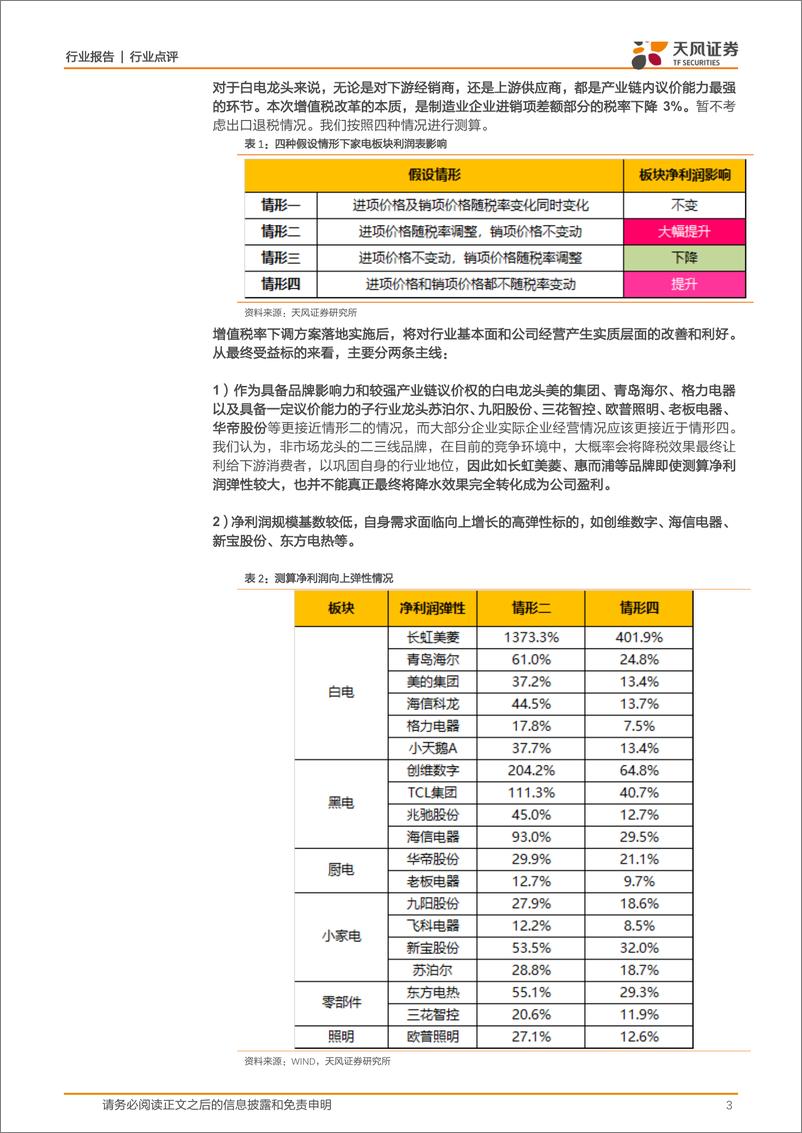 《家用电器行业点评：增值税下降哪些家电公司最受益？-20190306-天风证券-12页》 - 第4页预览图