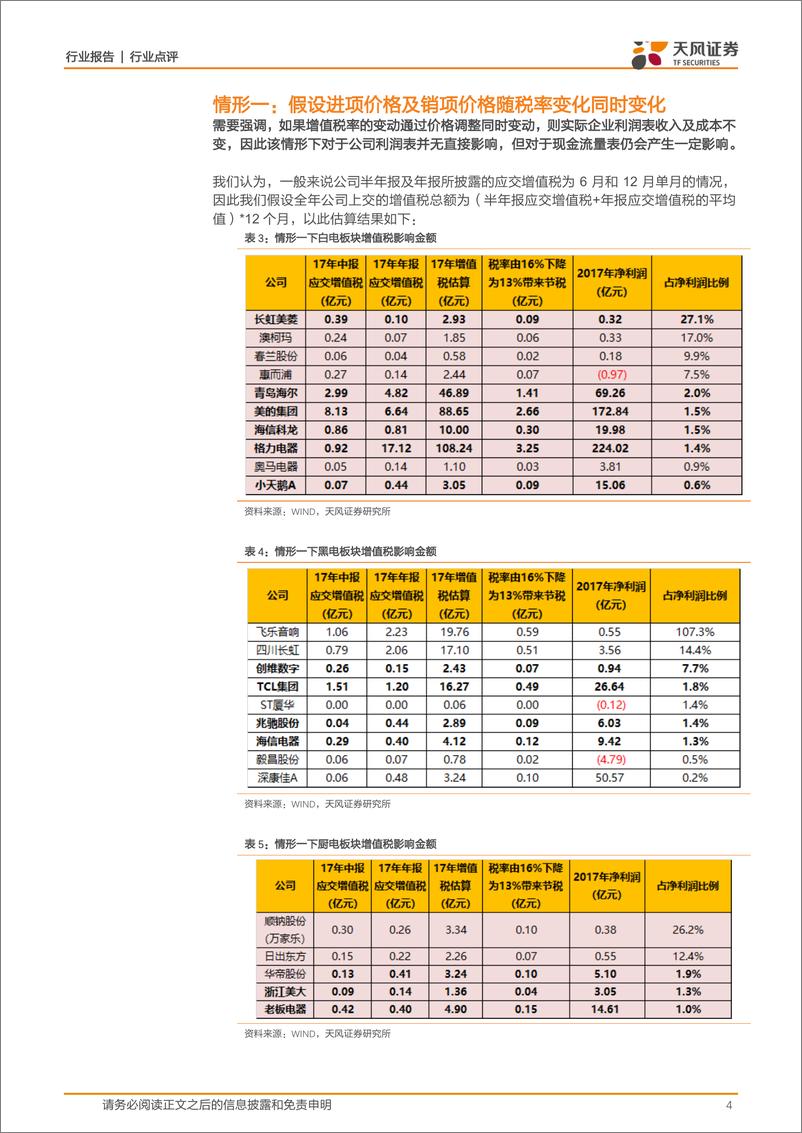 《家用电器行业点评：增值税下降哪些家电公司最受益？-20190306-天风证券-12页》 - 第5页预览图