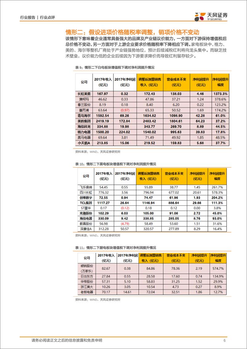 《家用电器行业点评：增值税下降哪些家电公司最受益？-20190306-天风证券-12页》 - 第7页预览图