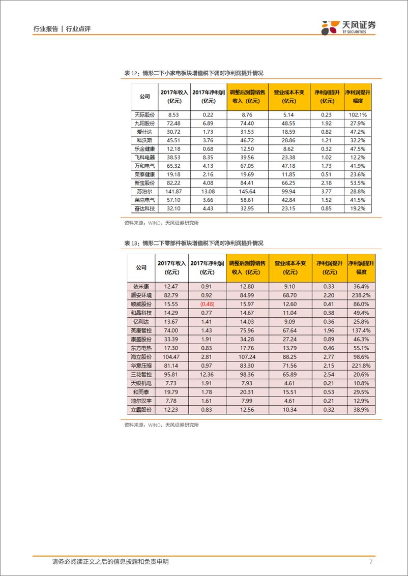 《家用电器行业点评：增值税下降哪些家电公司最受益？-20190306-天风证券-12页》 - 第8页预览图