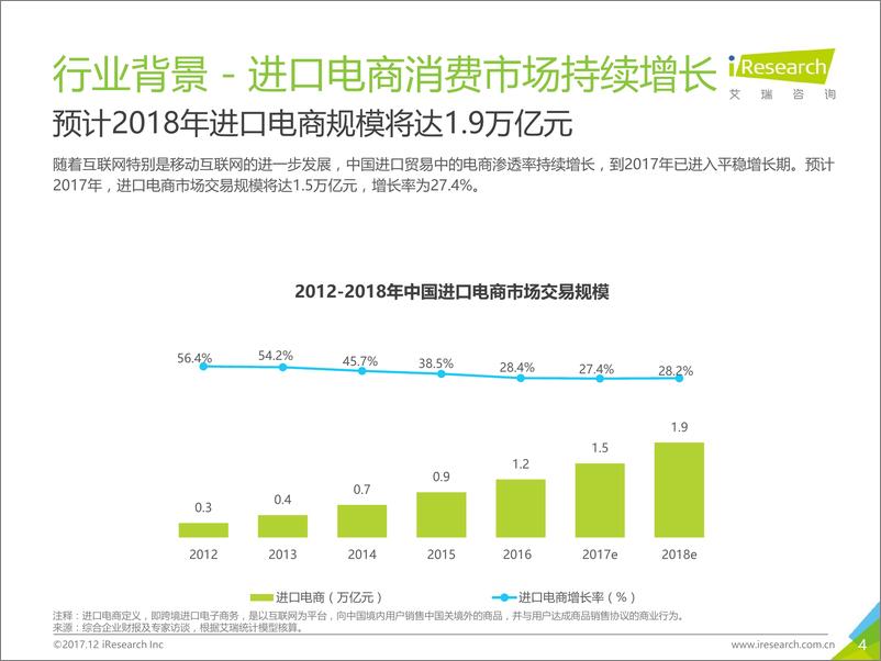 《2017年中国进口食品消费研究白皮书》 - 第4页预览图