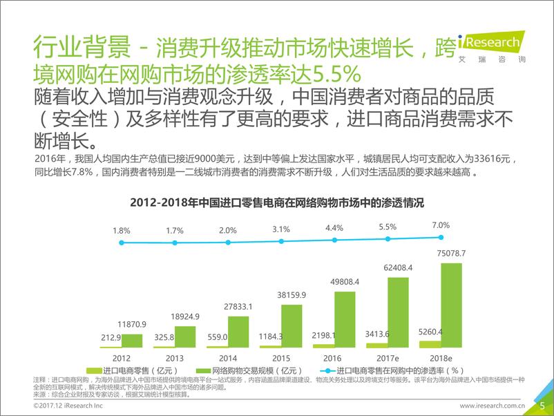 《2017年中国进口食品消费研究白皮书》 - 第5页预览图