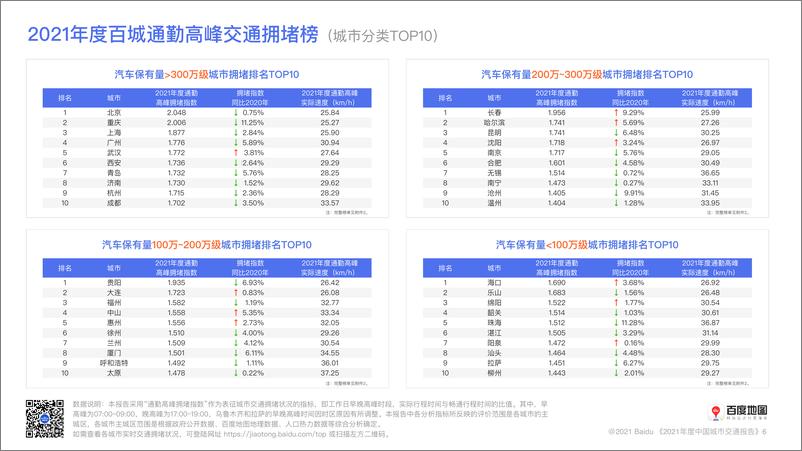 《2021年度中国城市交通报告-48页》 - 第8页预览图