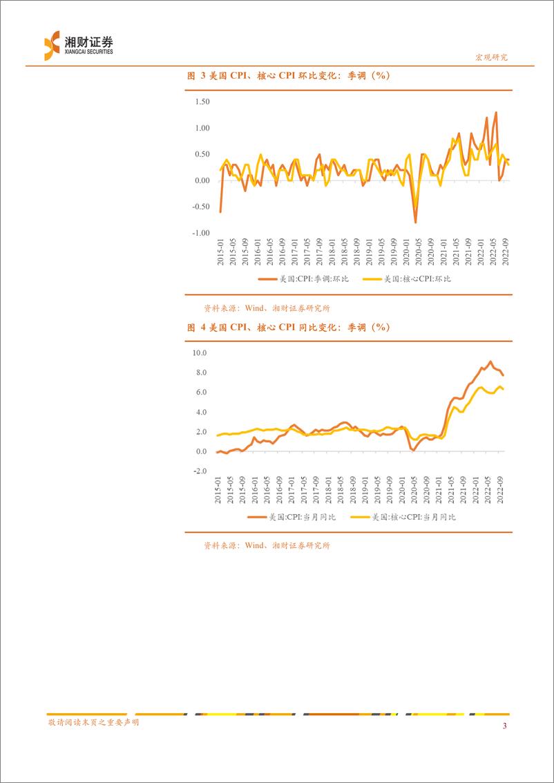 《2023年海外宏观经济展望：欧美通胀回落，高利率持续，经济疲软下行-20221227-湘财证券-36页》 - 第8页预览图