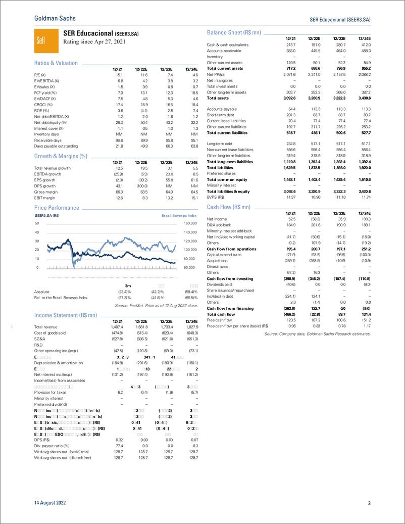 《SER Educacional (SEER3.SA Revenue Beat, Margin Miss in 2Q22; Updating Estimates(1)》 - 第3页预览图