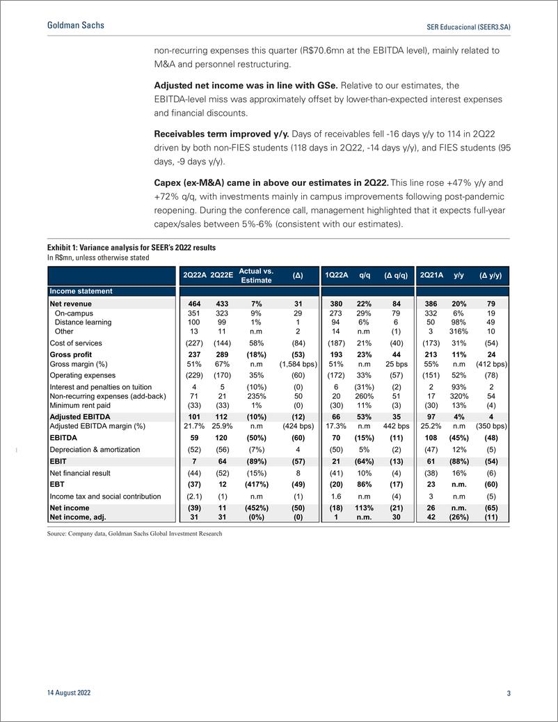 《SER Educacional (SEER3.SA Revenue Beat, Margin Miss in 2Q22; Updating Estimates(1)》 - 第4页预览图