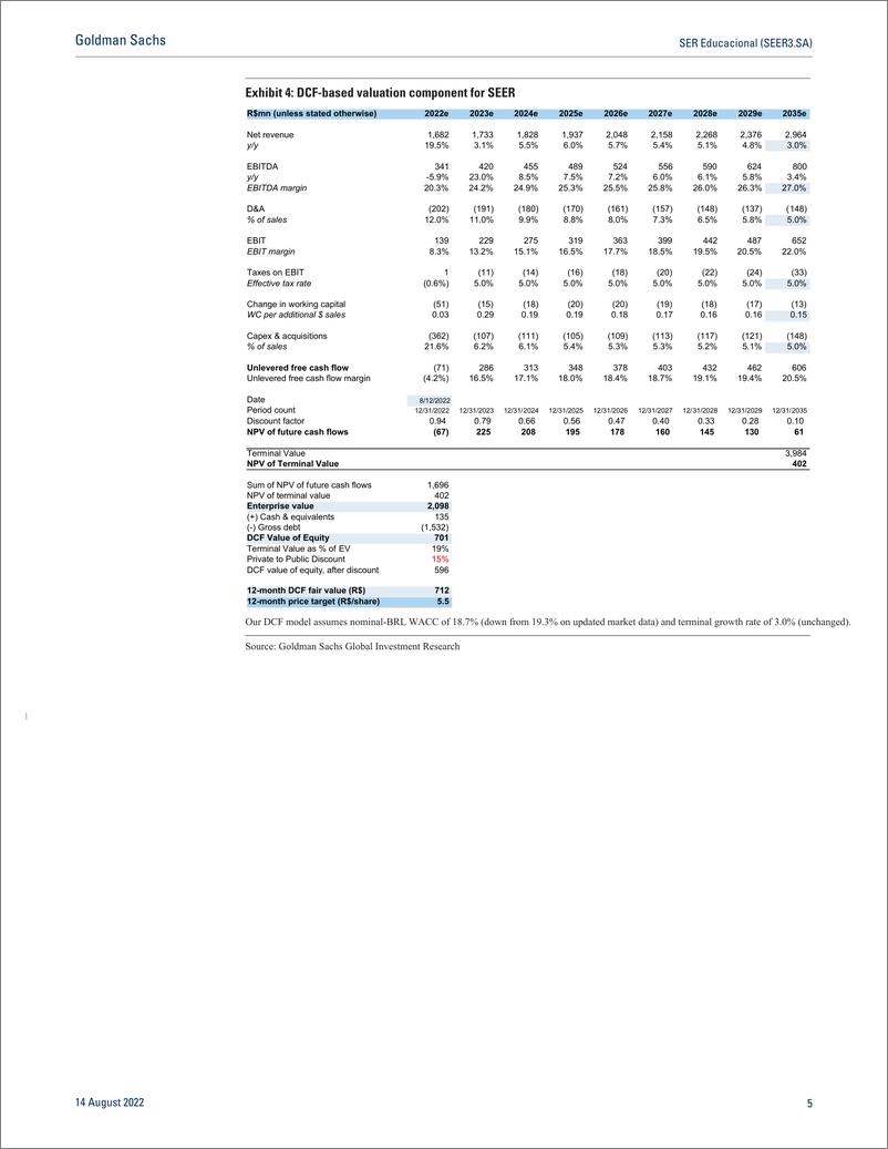 《SER Educacional (SEER3.SA Revenue Beat, Margin Miss in 2Q22; Updating Estimates(1)》 - 第6页预览图