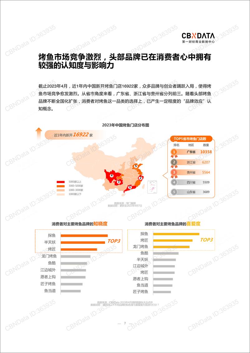 《CBNData-2023中国烤鱼行业洞察白皮书-32页》 - 第8页预览图