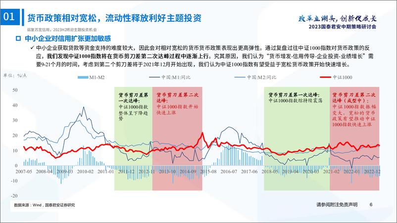 《中小盘2023年中期策略：大轮动背景下的主题投资节奏-20230627-国泰君安-57页》 - 第8页预览图