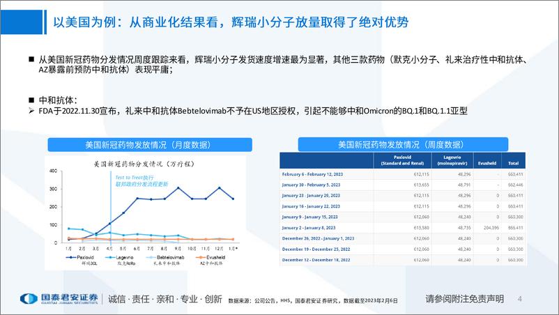 《医药行业新冠药物进展更新：新冠药研发，国产化浪潮将至-20230208-国泰君安-23页》 - 第6页预览图