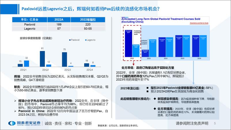 《医药行业新冠药物进展更新：新冠药研发，国产化浪潮将至-20230208-国泰君安-23页》 - 第7页预览图