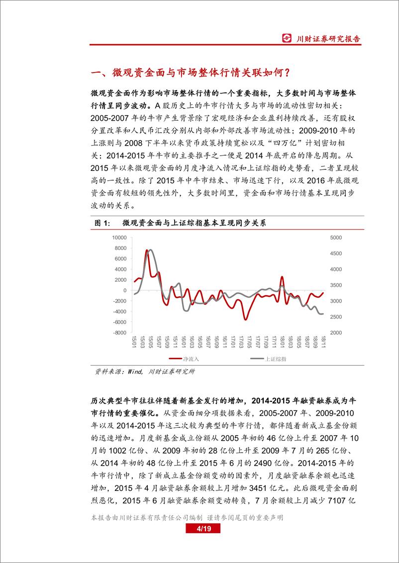 《2019年度资金面深度研究：资金“活水”从哪里来？-20181231-川财证券-19页》 - 第5页预览图