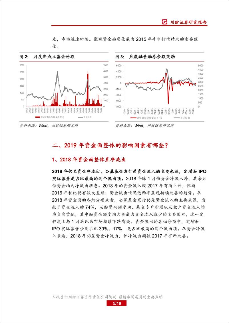 《2019年度资金面深度研究：资金“活水”从哪里来？-20181231-川财证券-19页》 - 第6页预览图